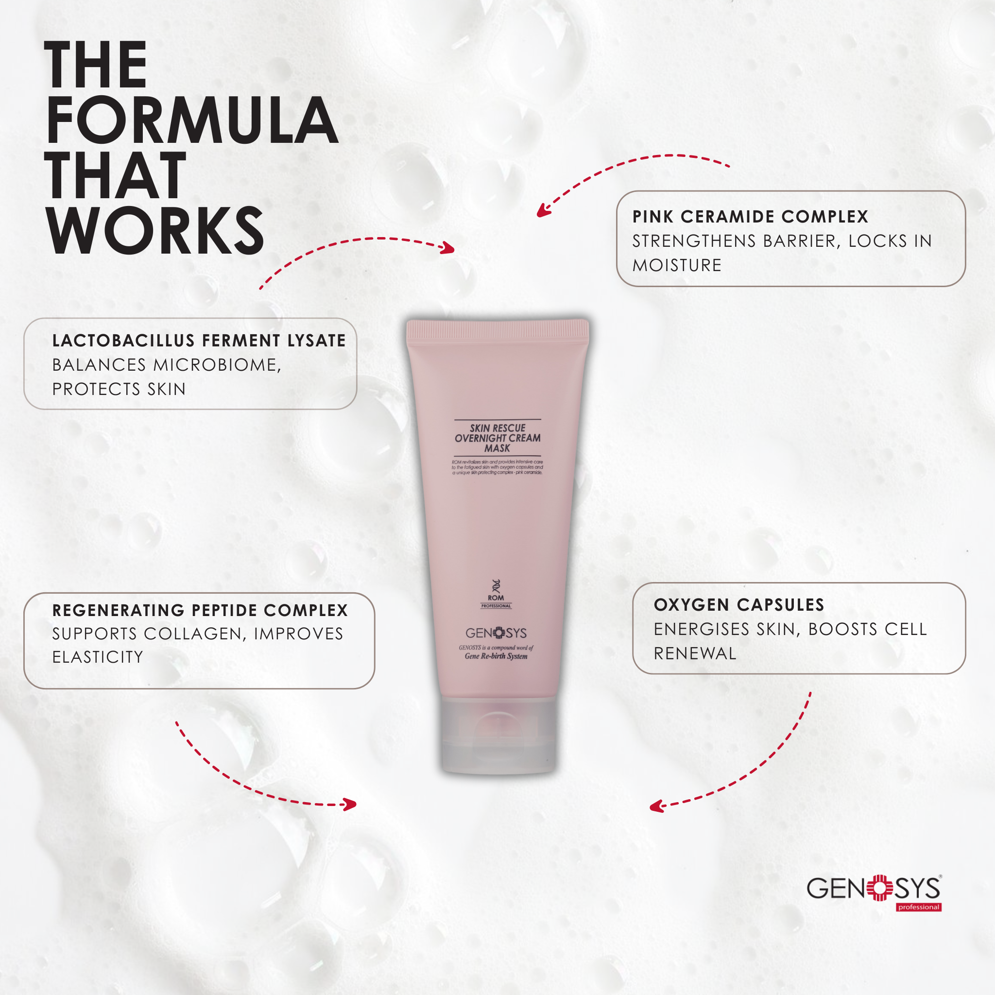 Skin Rescue Overnight Mask