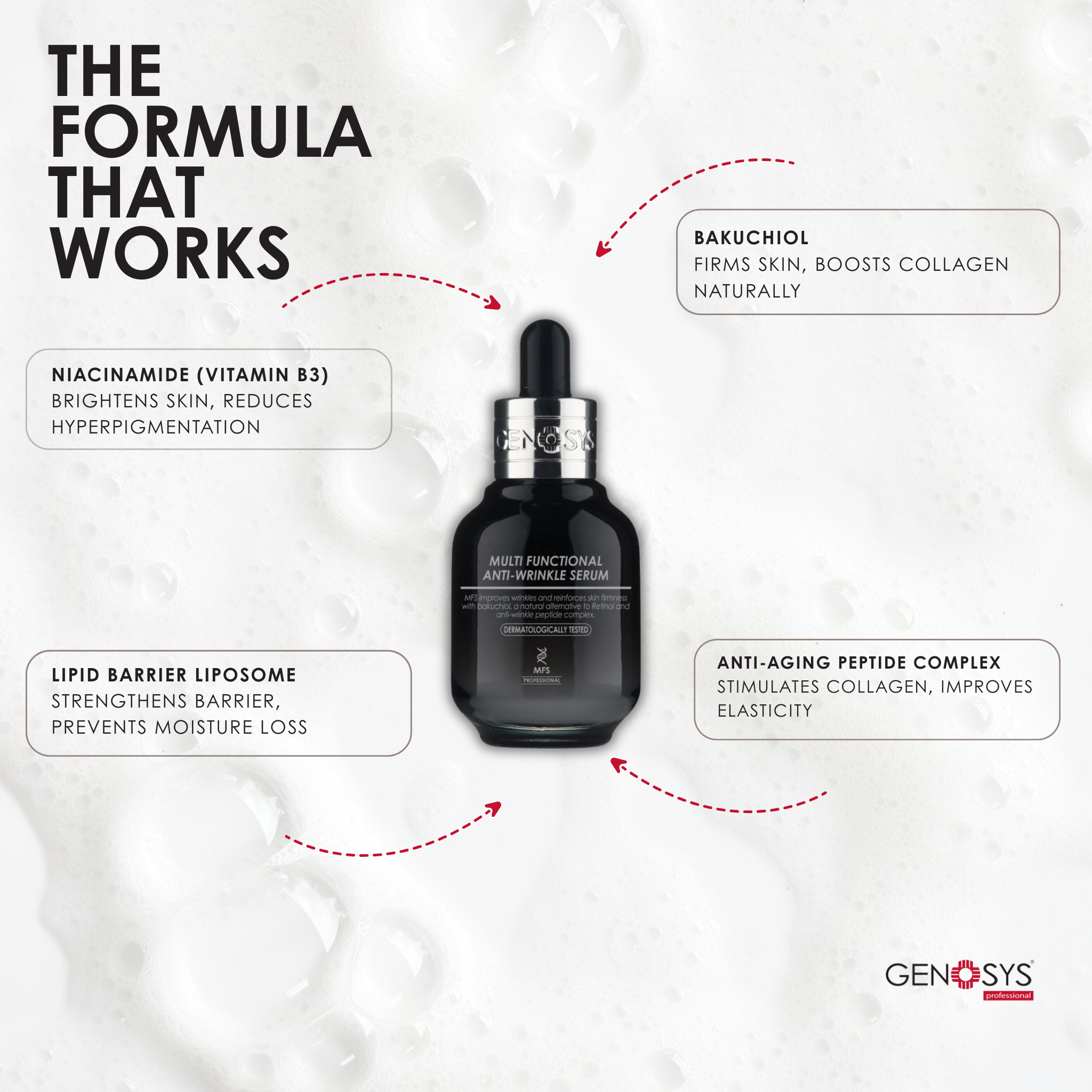 Multi Functioning Anti Wrinkle Serum