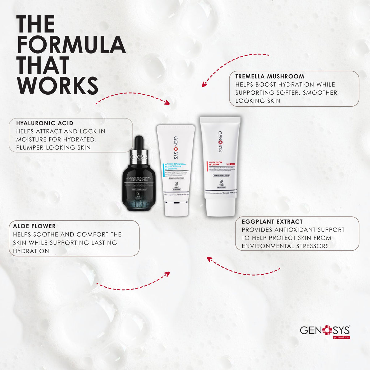 GENOSYS Glass Skin Ritual