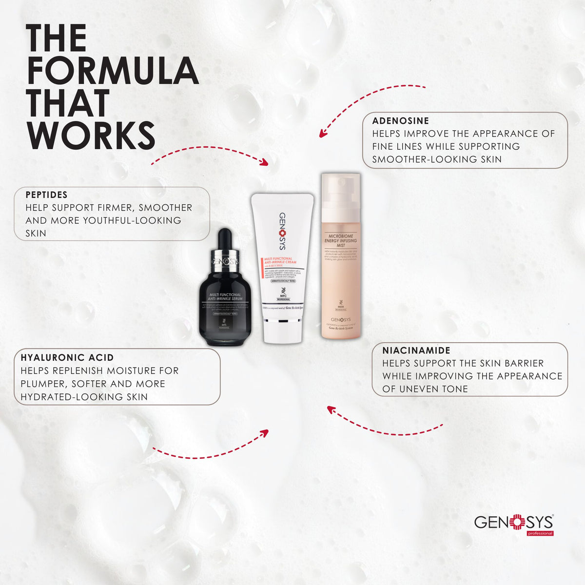 GENOSYS Korean Anti-Aging Ritual