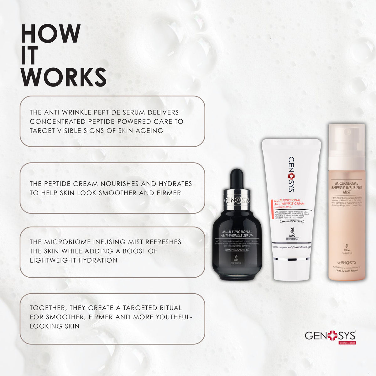 GENOSYS Korean Anti-Aging Ritual