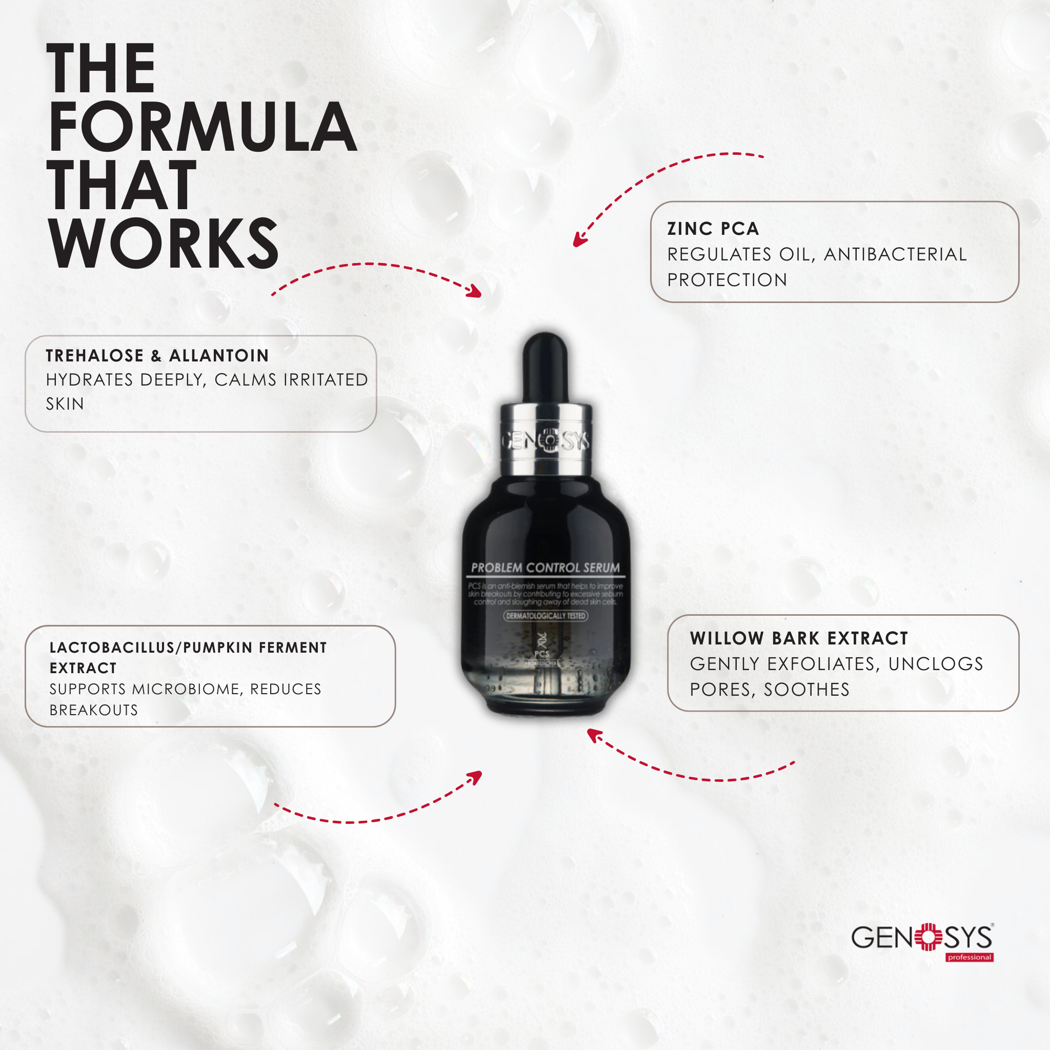 Problem Control Serum